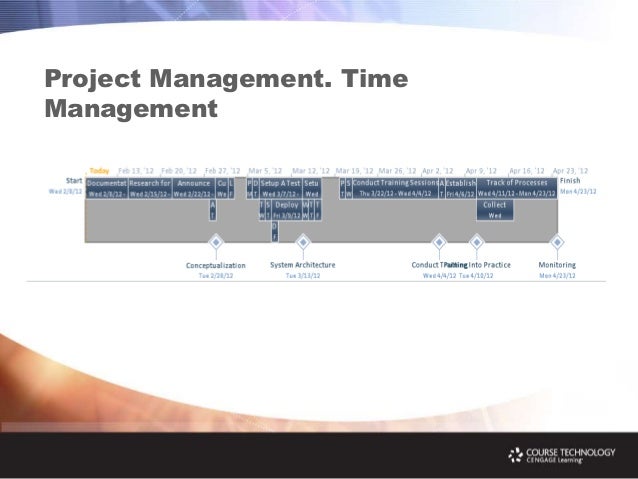 thesis presentation structure project management dissertation pdf